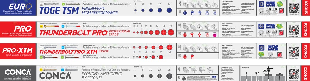 Product Information Strips for Shelving